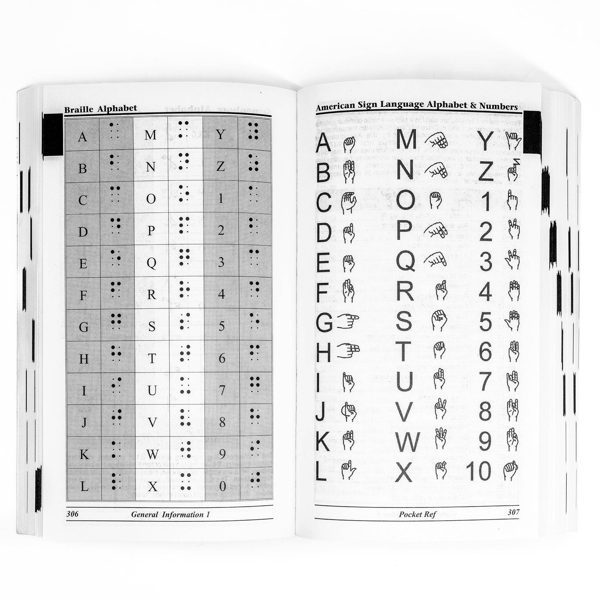 Pocket Reference Book (4th Edition) by Thomas J. Glover - Image 13